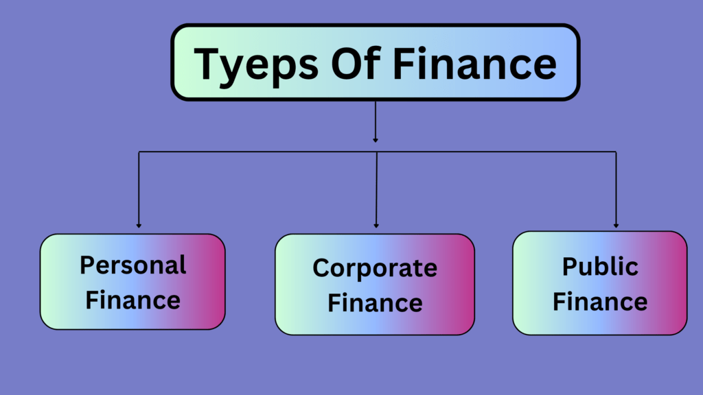 Types Of Finance