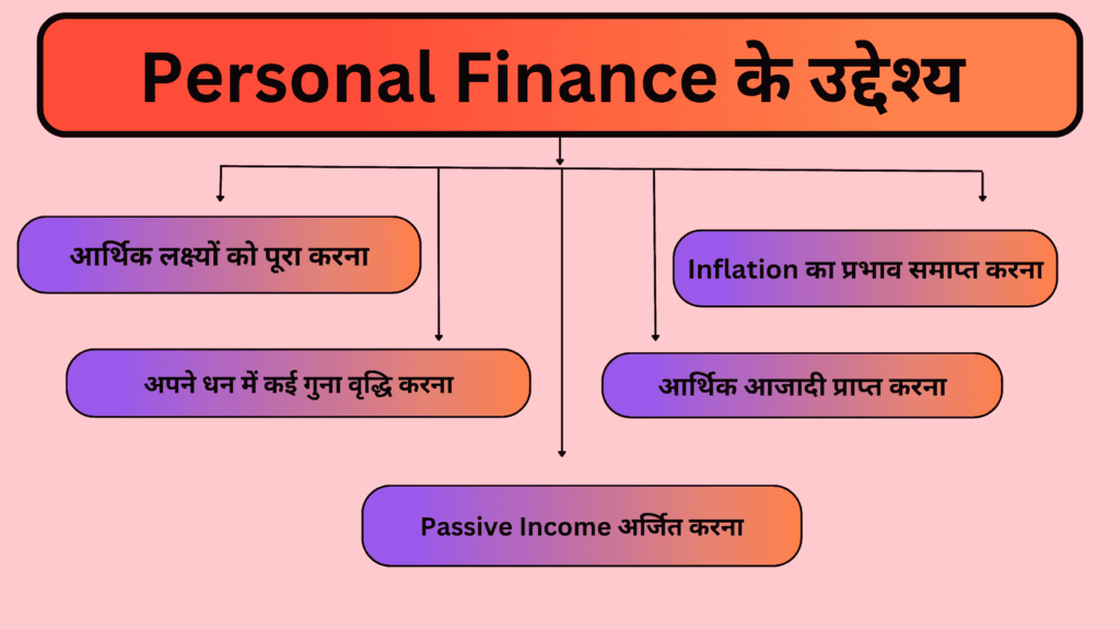 PERSONAL FINANCE के उद्देश्य